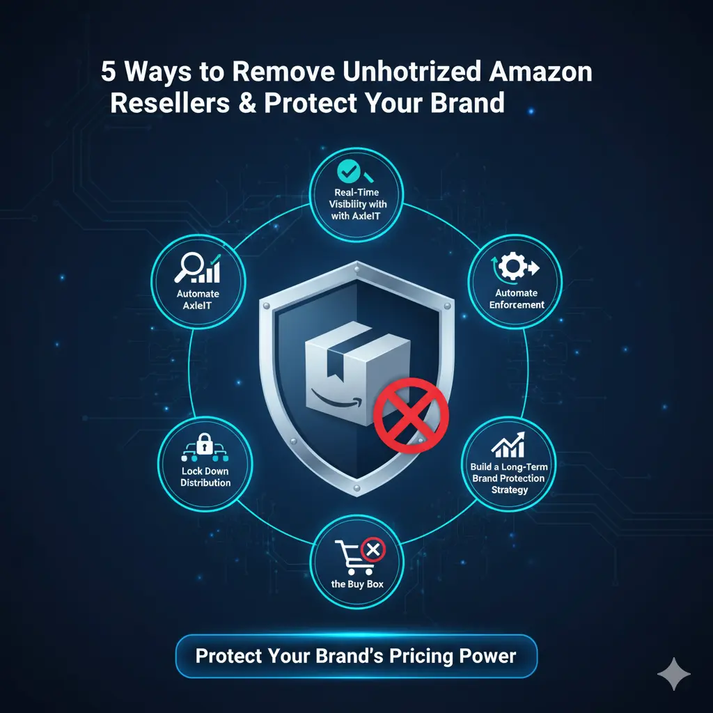 Amazon MAP Pricing Integrity & Brand Protection: Complete Strategy